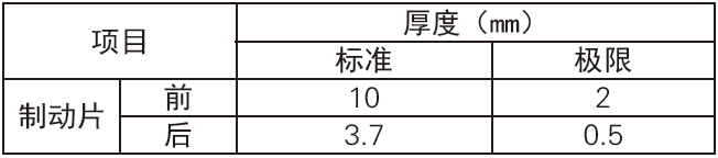 image-20220520113952808