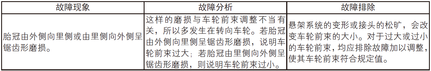 image-20220530145409678