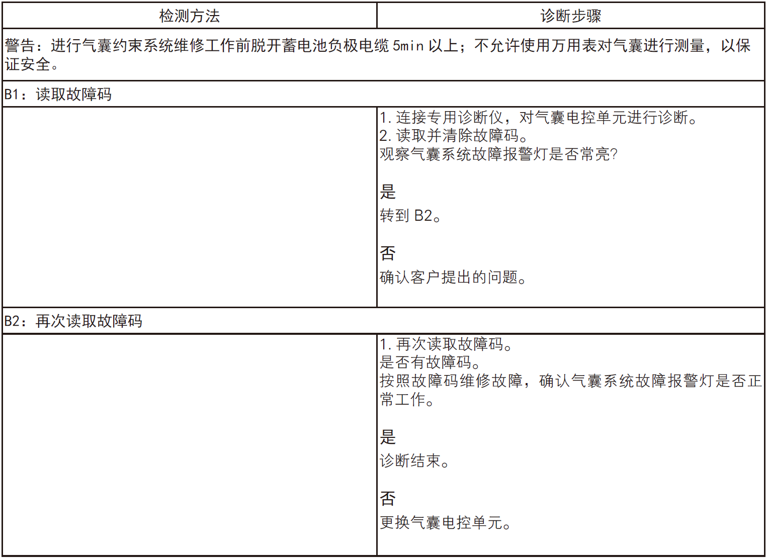 image-20220606095500741