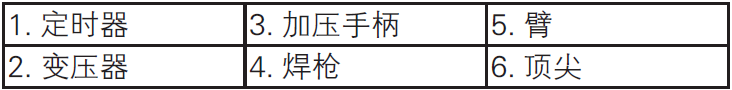 image-20220607154501981