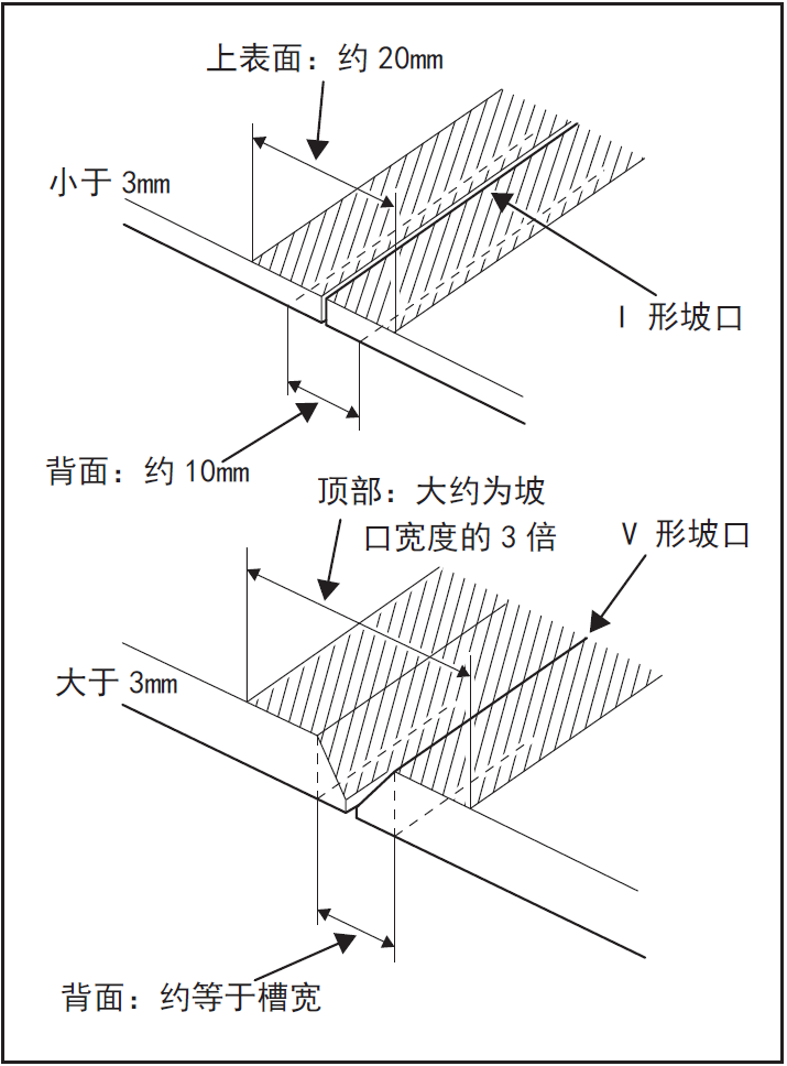 image-20220607161541226