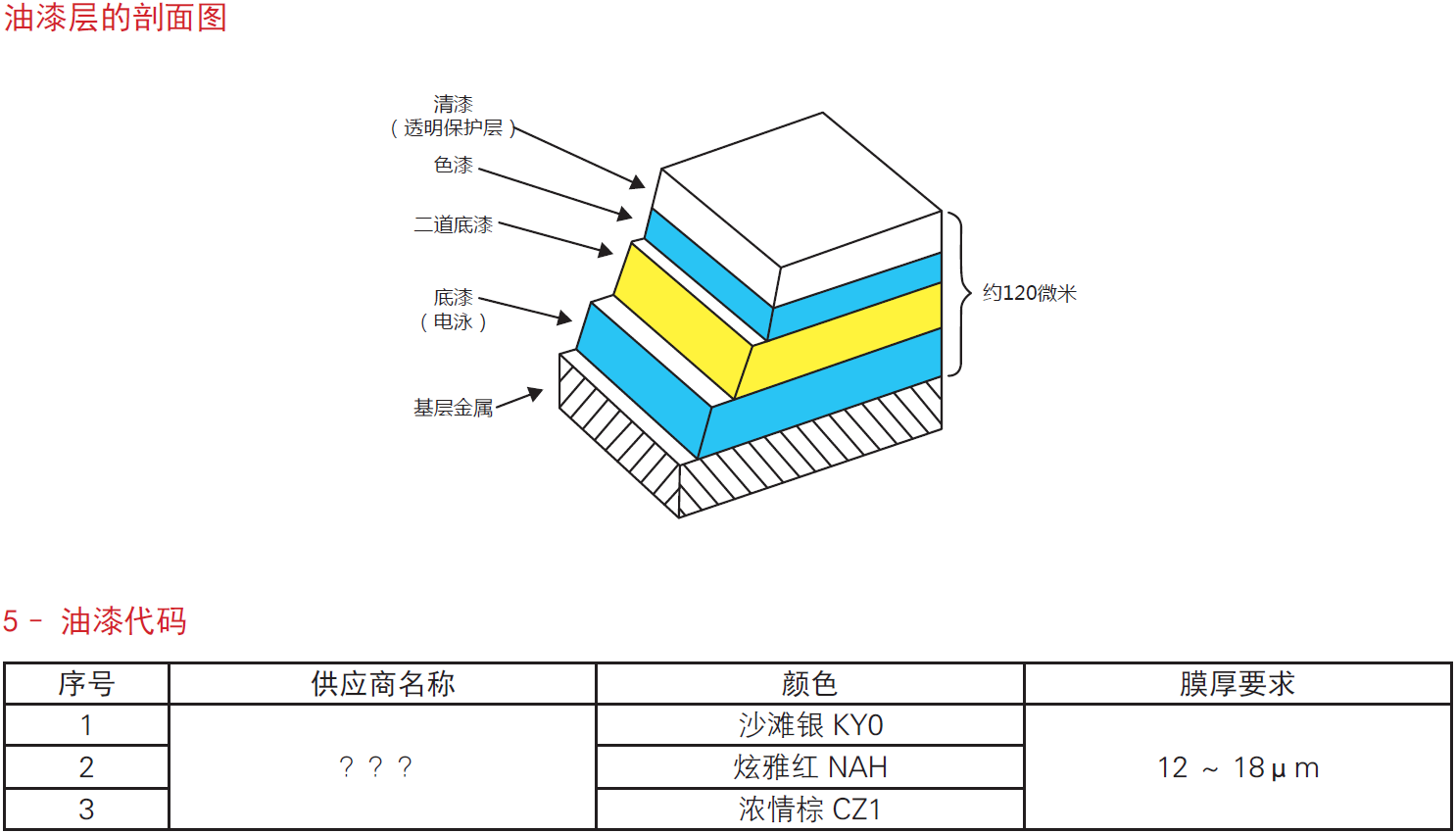 image-20220608105720121