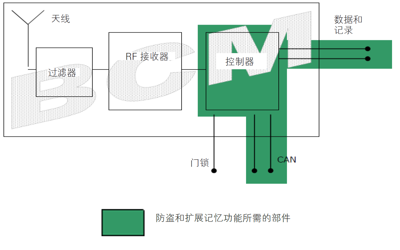 image-20220609133640772
