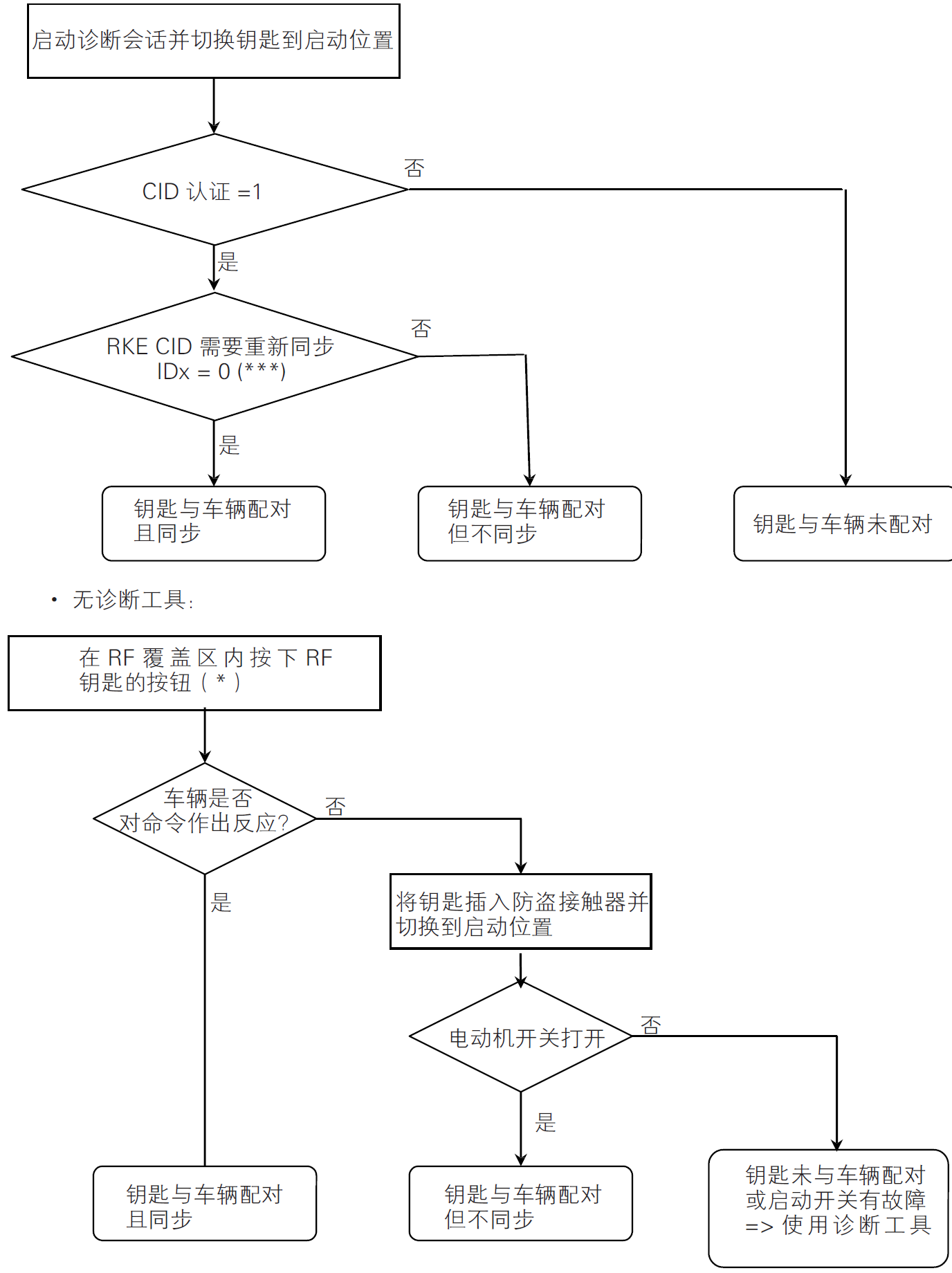image-20220609135155999