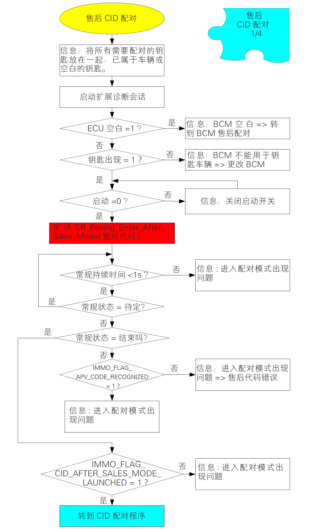 image-20220609140303541