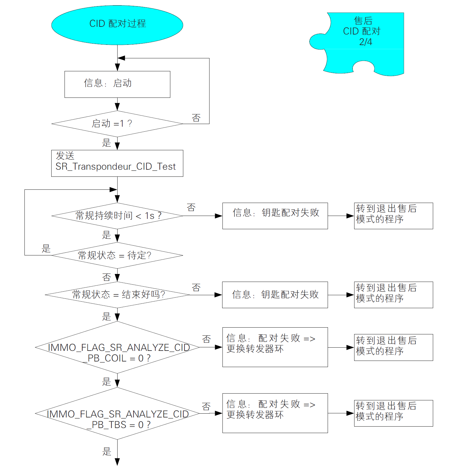 image-20220609140324008