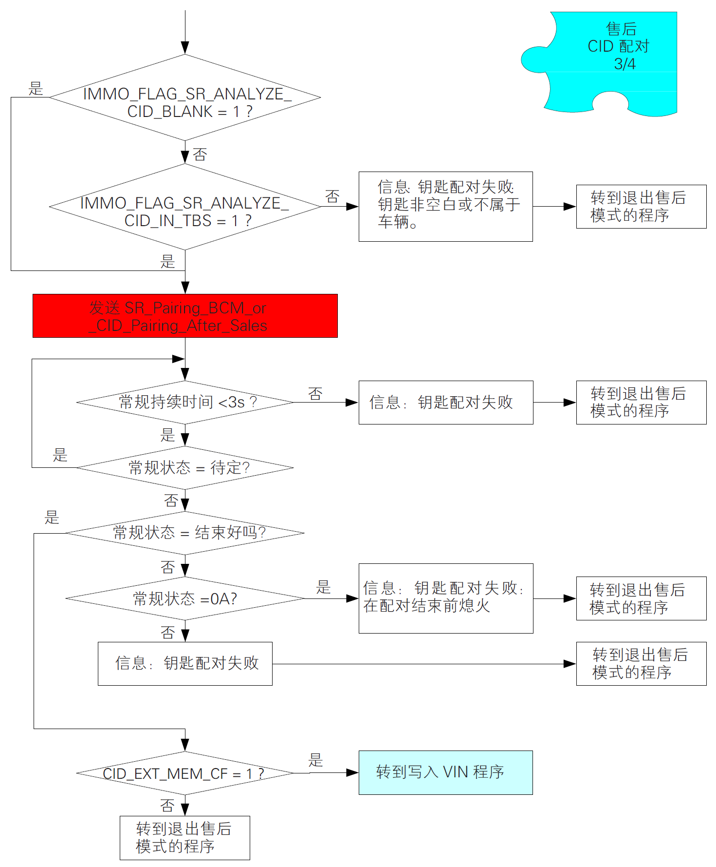 image-20220609140403062