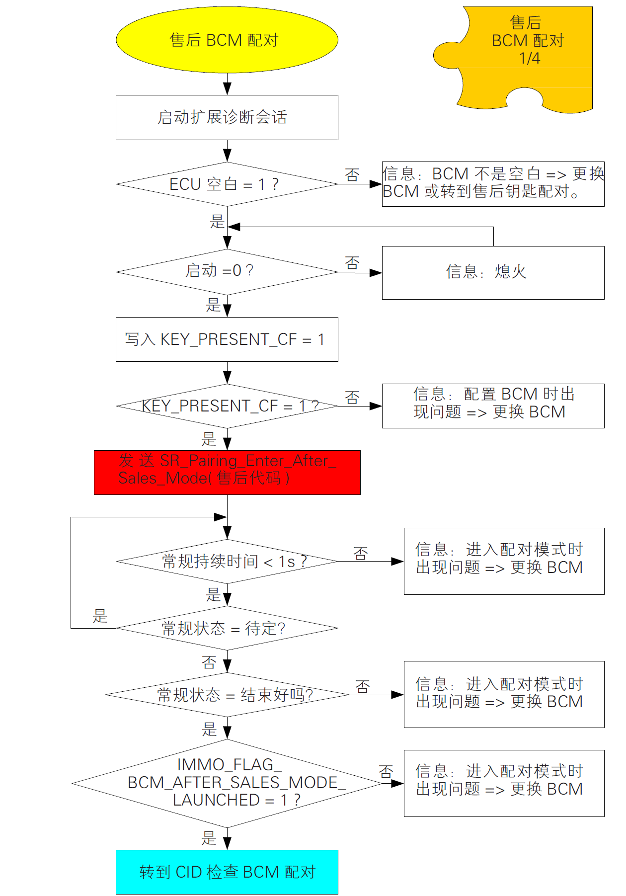 image-20220609140733266