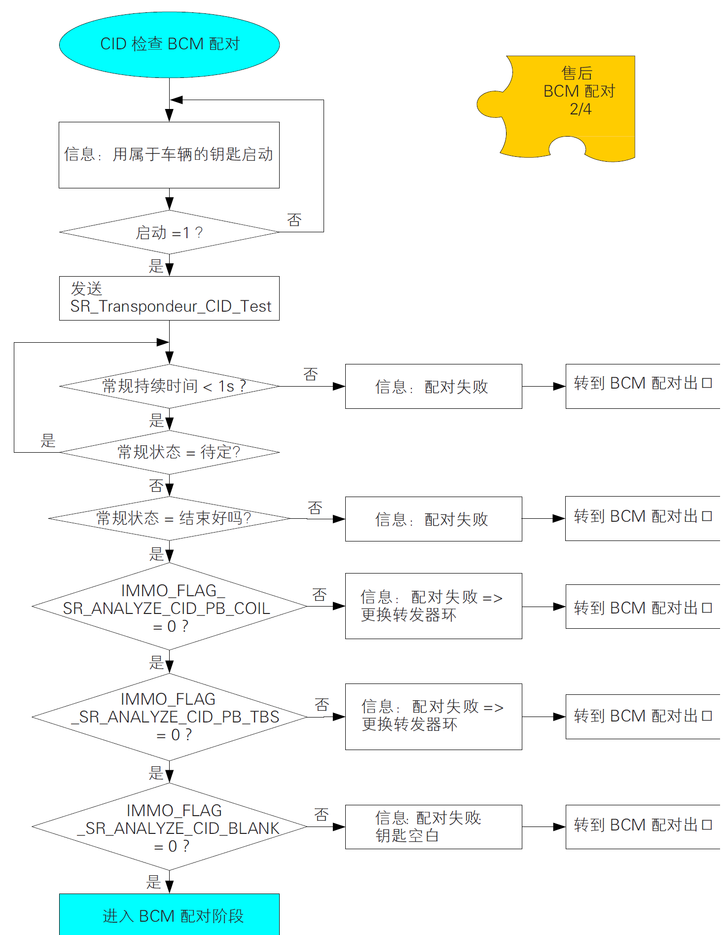 image-20220609140757250