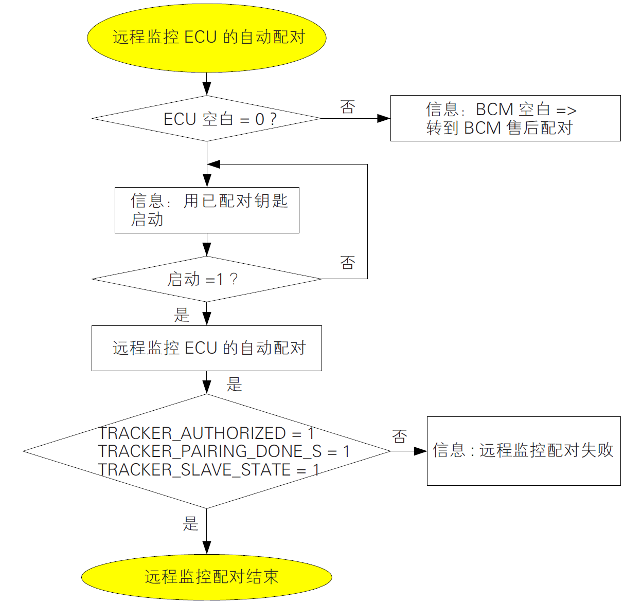 image-20220609141355749
