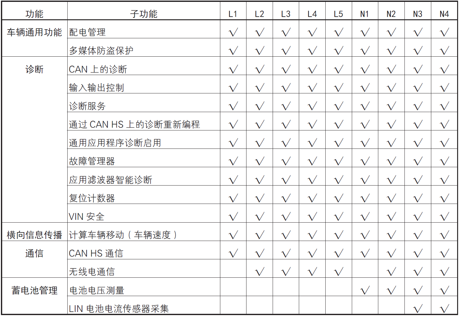 image-20220609141922361