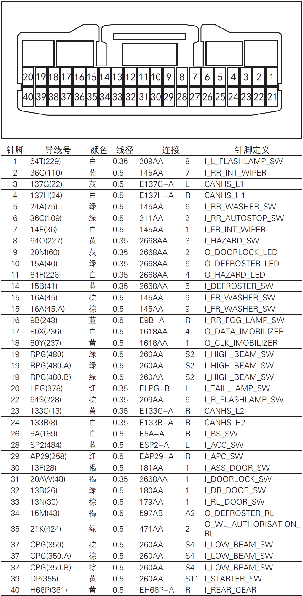 image-20220609142046708