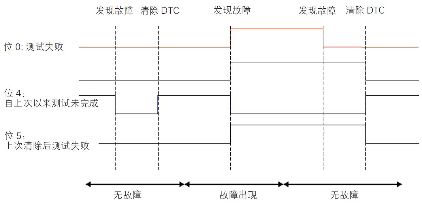 image-20220609142617547