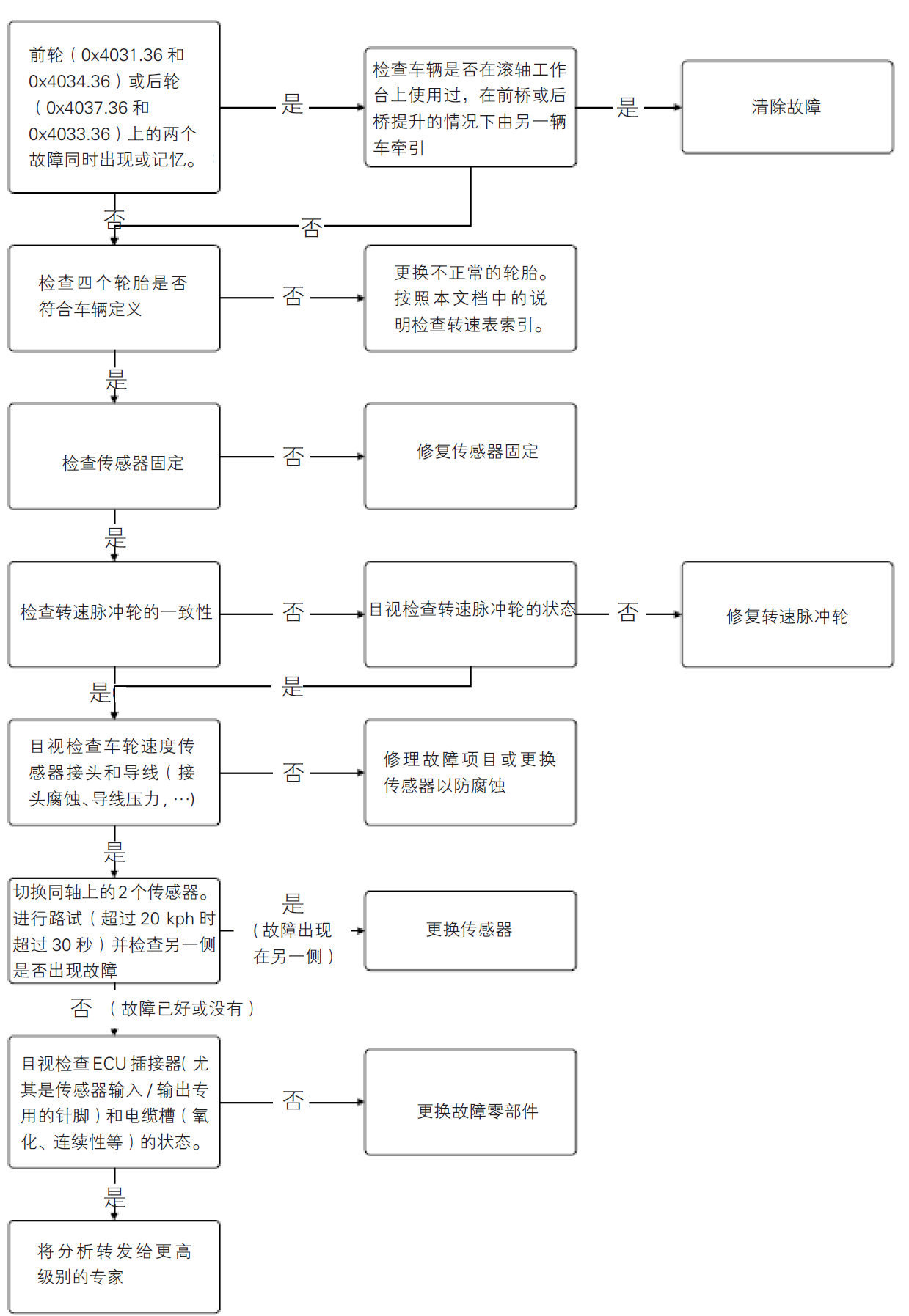 image-20220609155647467