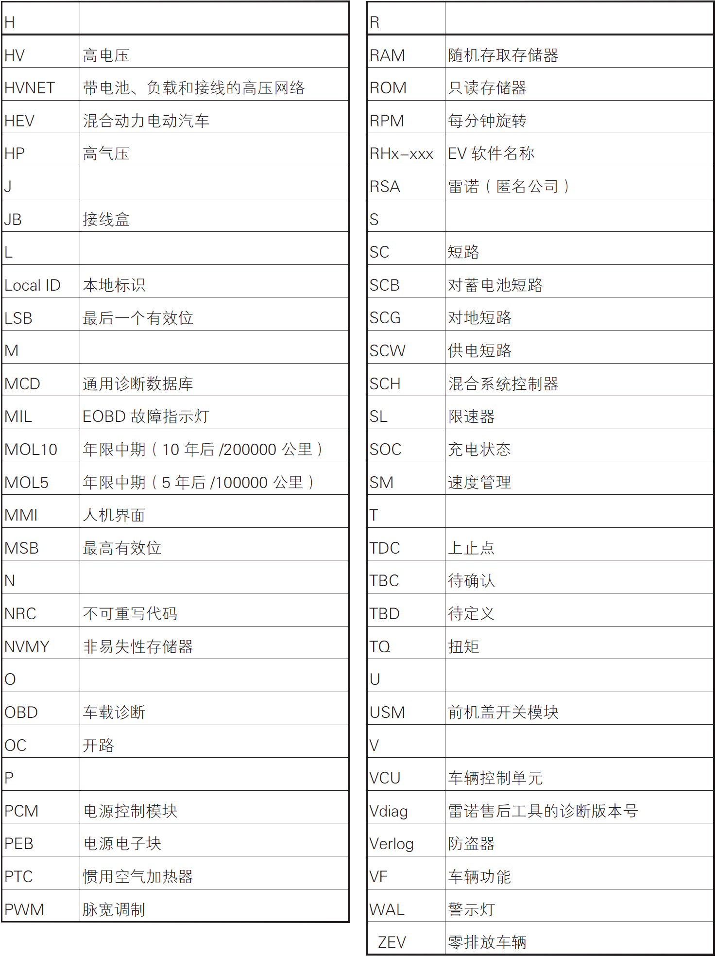 image-20220609171710314