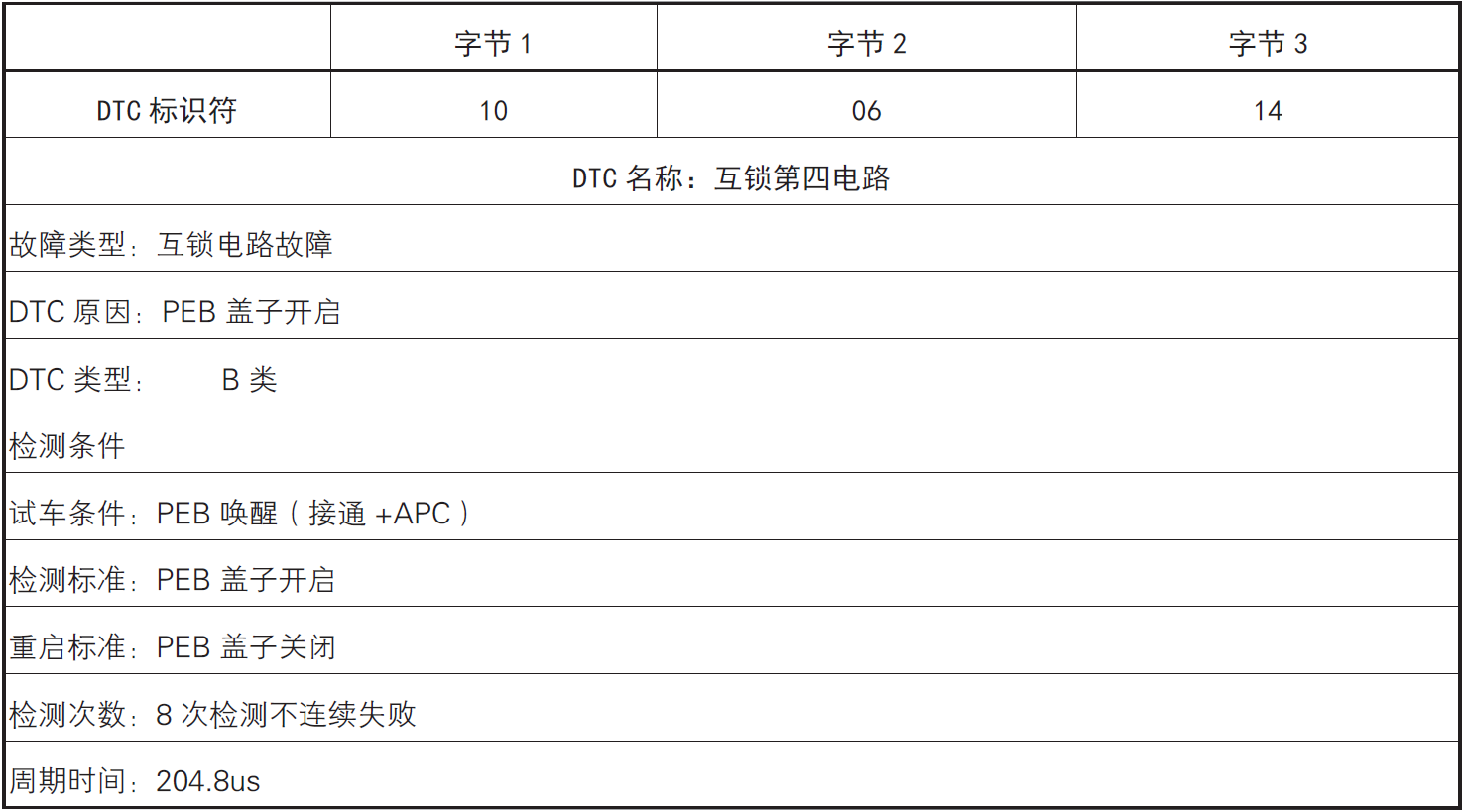 image-20220609172416773