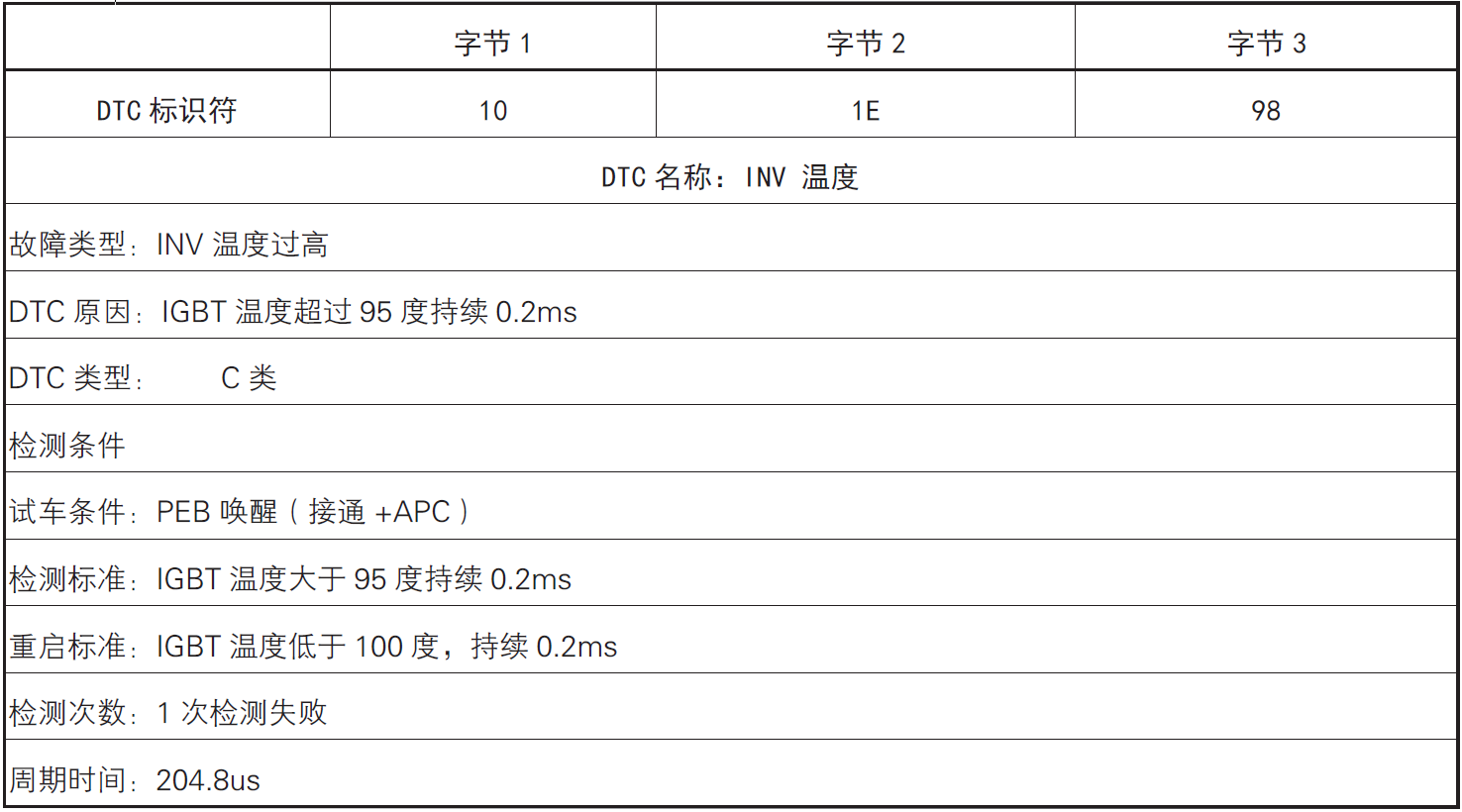 image-20220609173030224