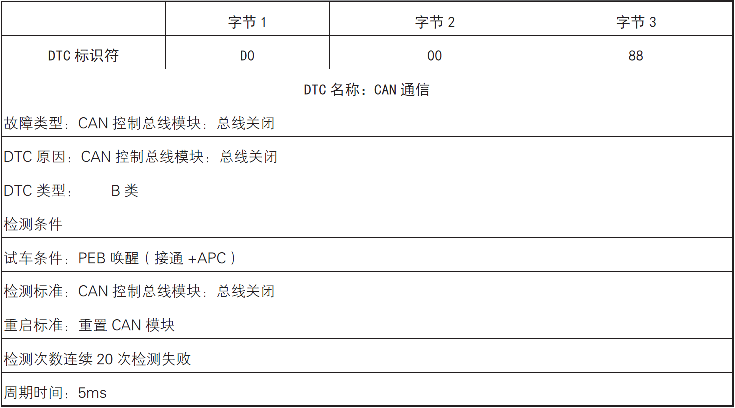 image-20220609173555818