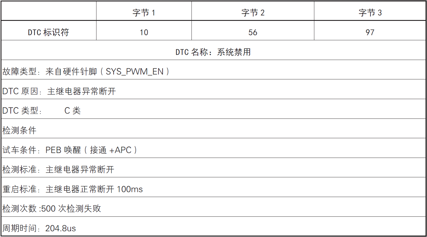 image-20220609174122951