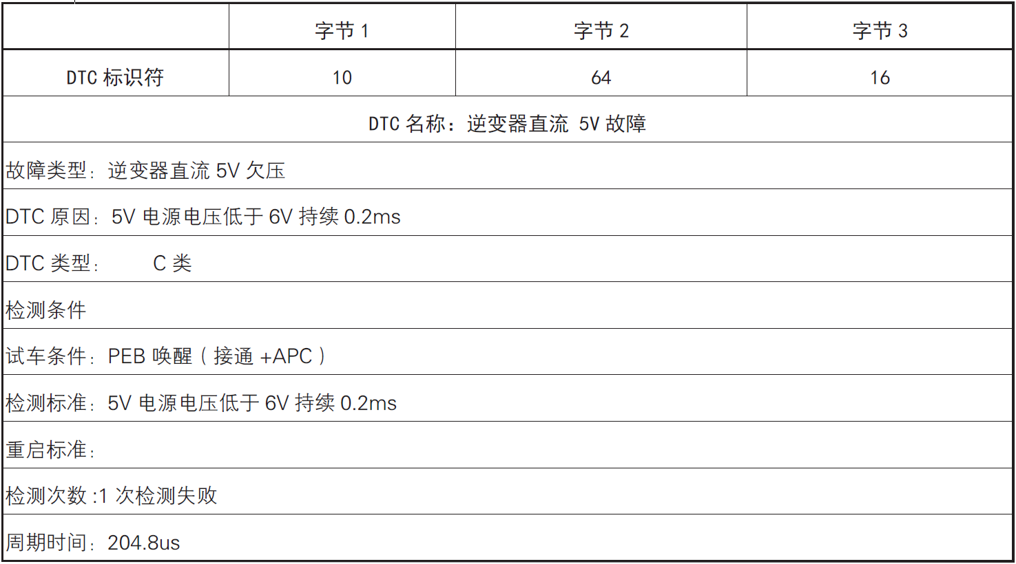 image-20220609174404033