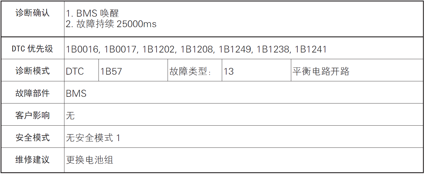 image-20220610093443691