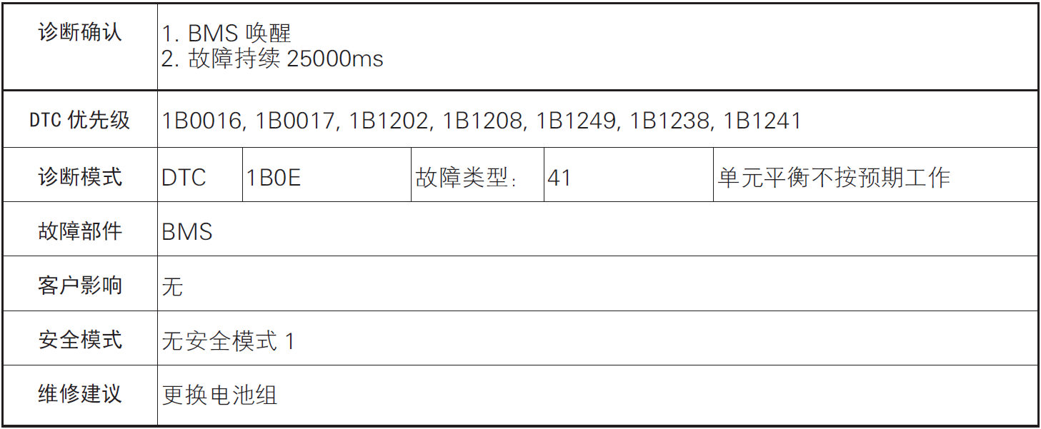 image-20220610093506186