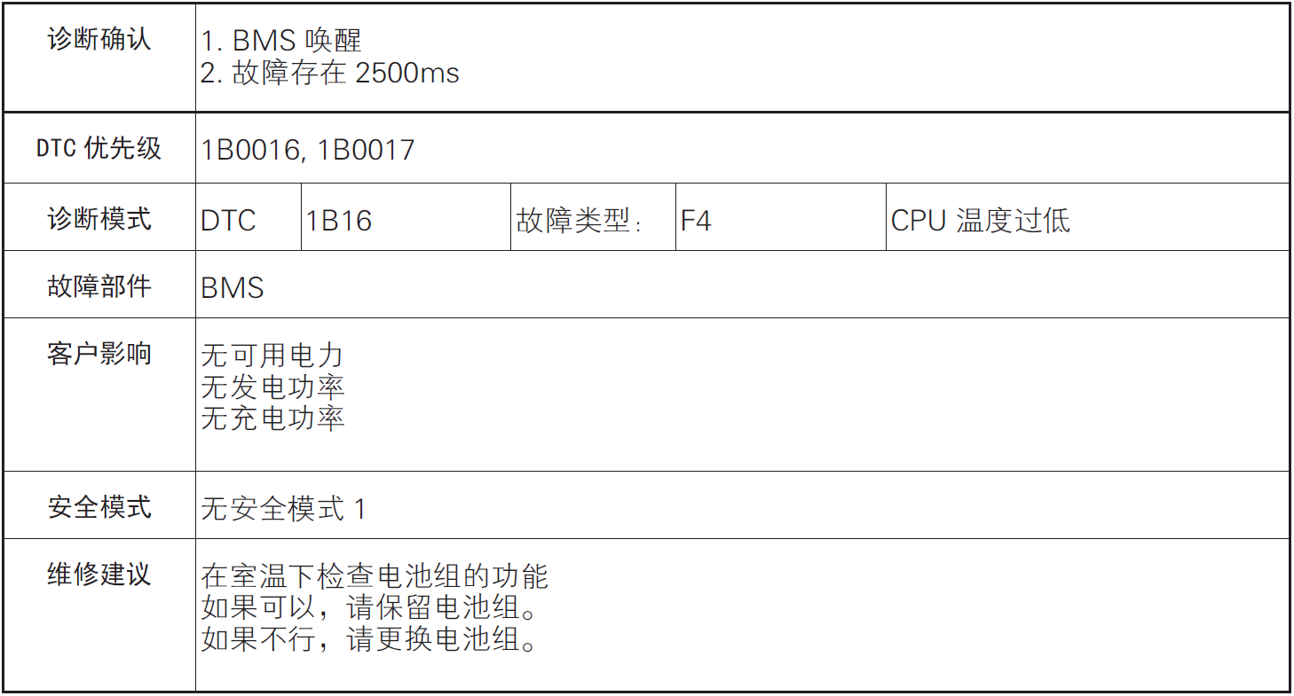 image-20220610093708862