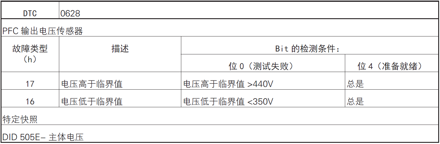 image-20220610101451009