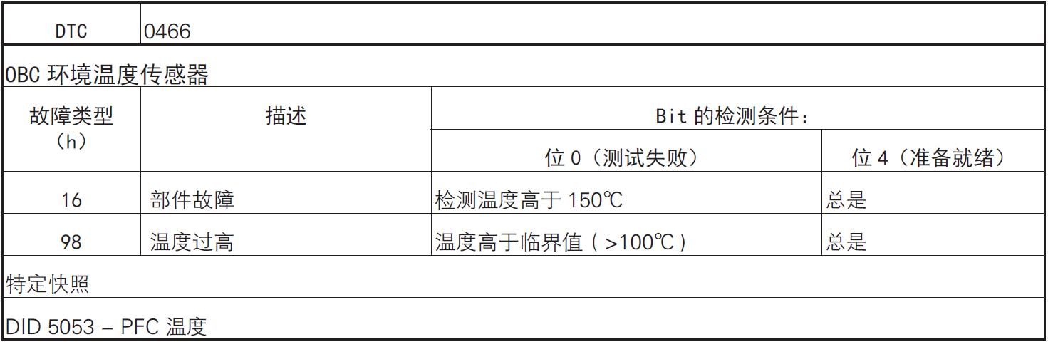 image-20220610101900939