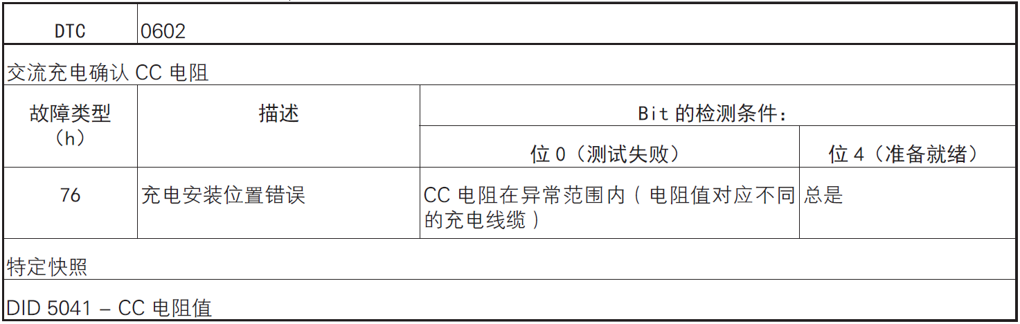 image-20220610101927563