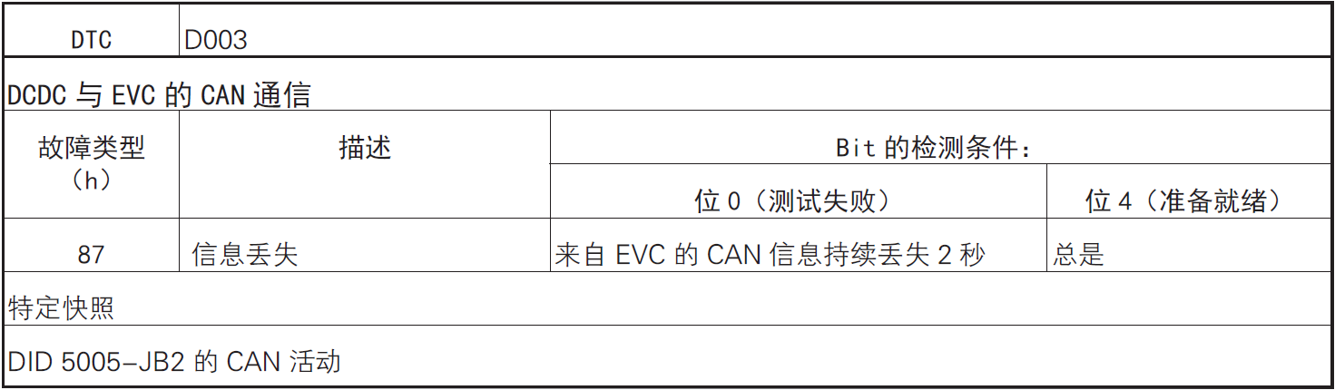 image-20220610102520077