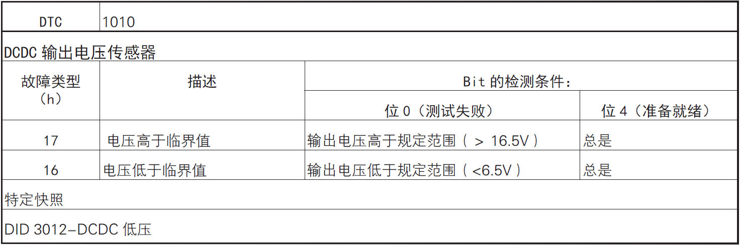 image-20220610102616076