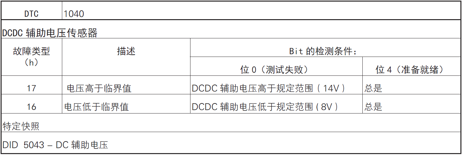 image-20220610102817647