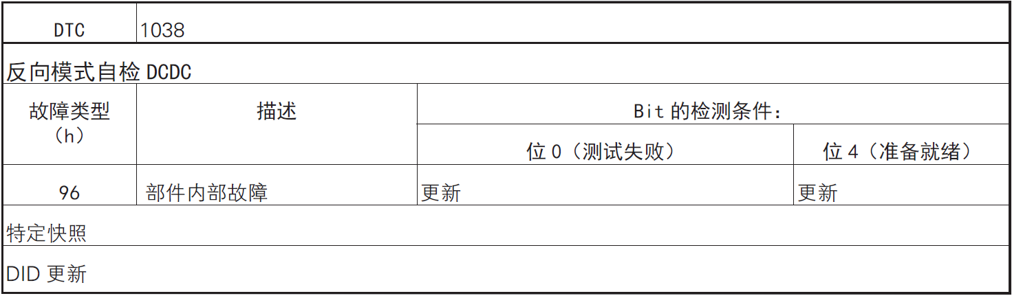 image-20220610102839521