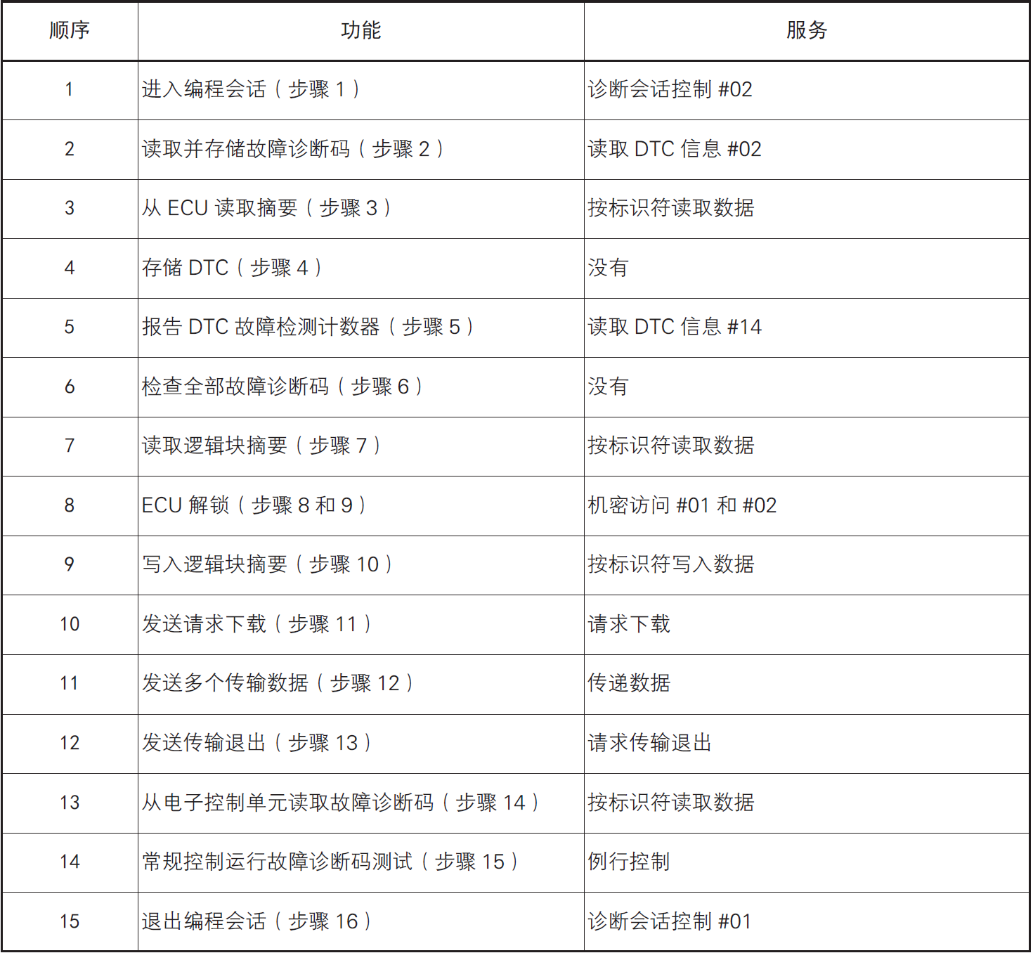 image-20220610103201946