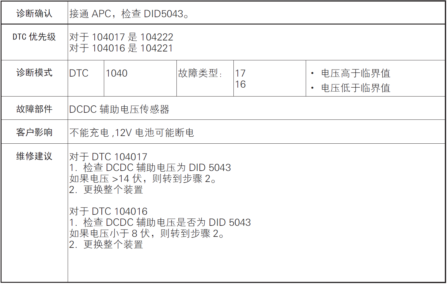 image-20220610104150412