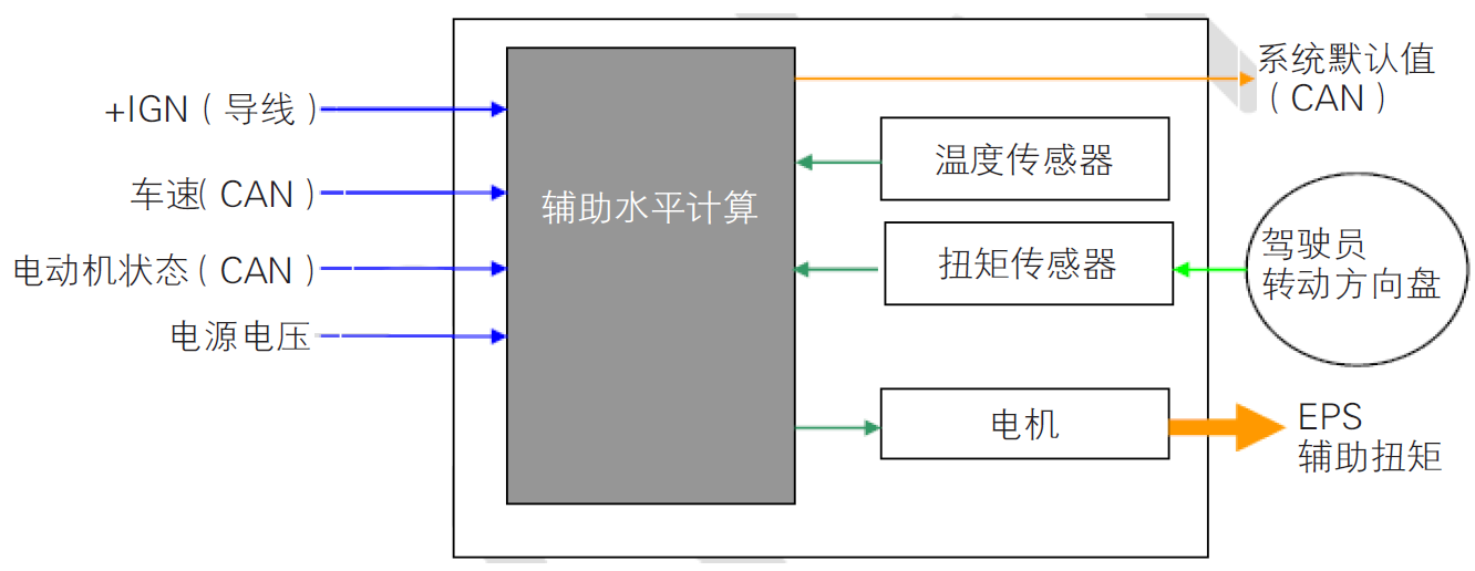 image-20220610110038064