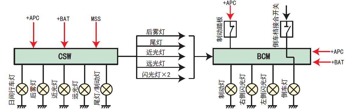 image-20220610112050547