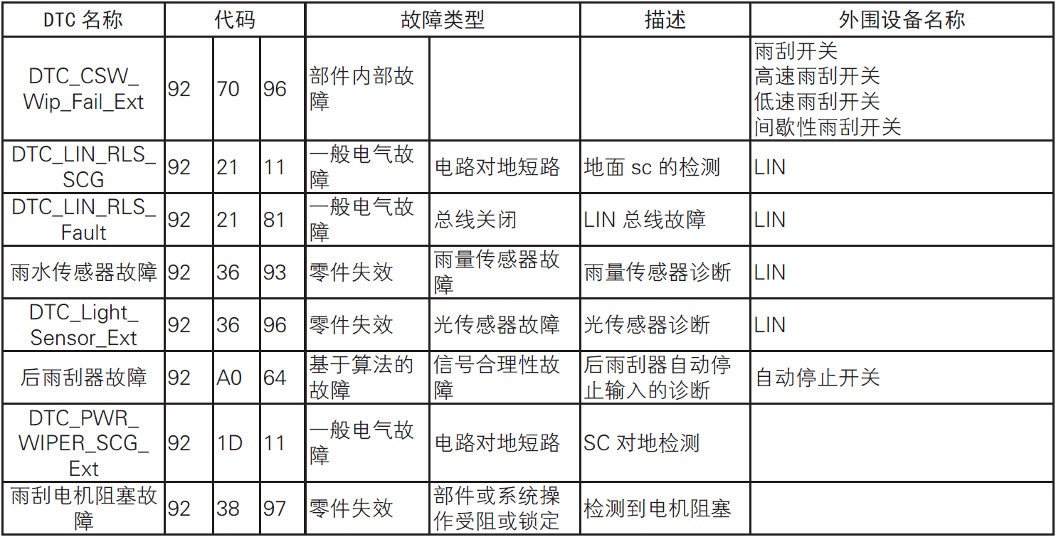 image-20220610150139514