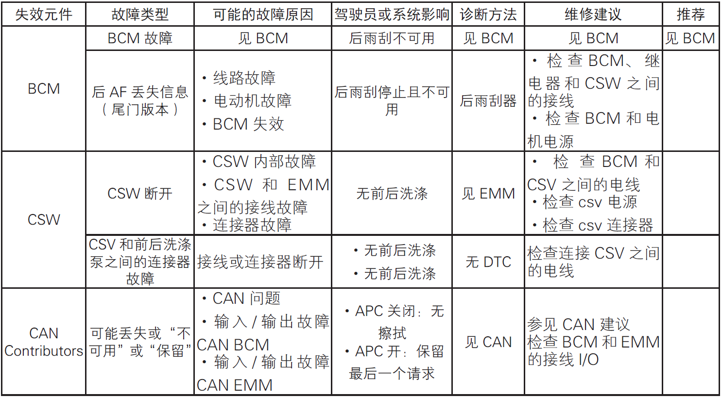 image-20220610150314863