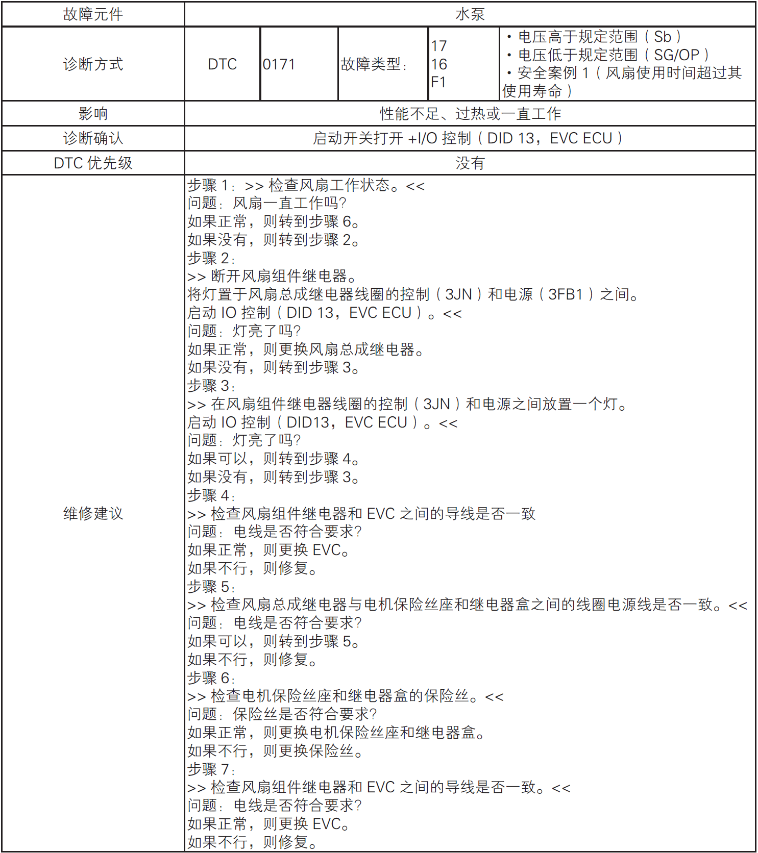 image-20220610170252495