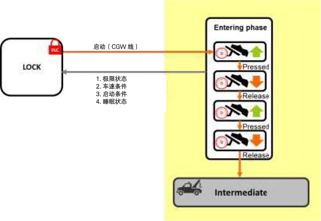 image-20220613101757857