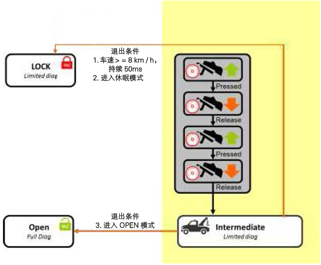 image-20220613101908934