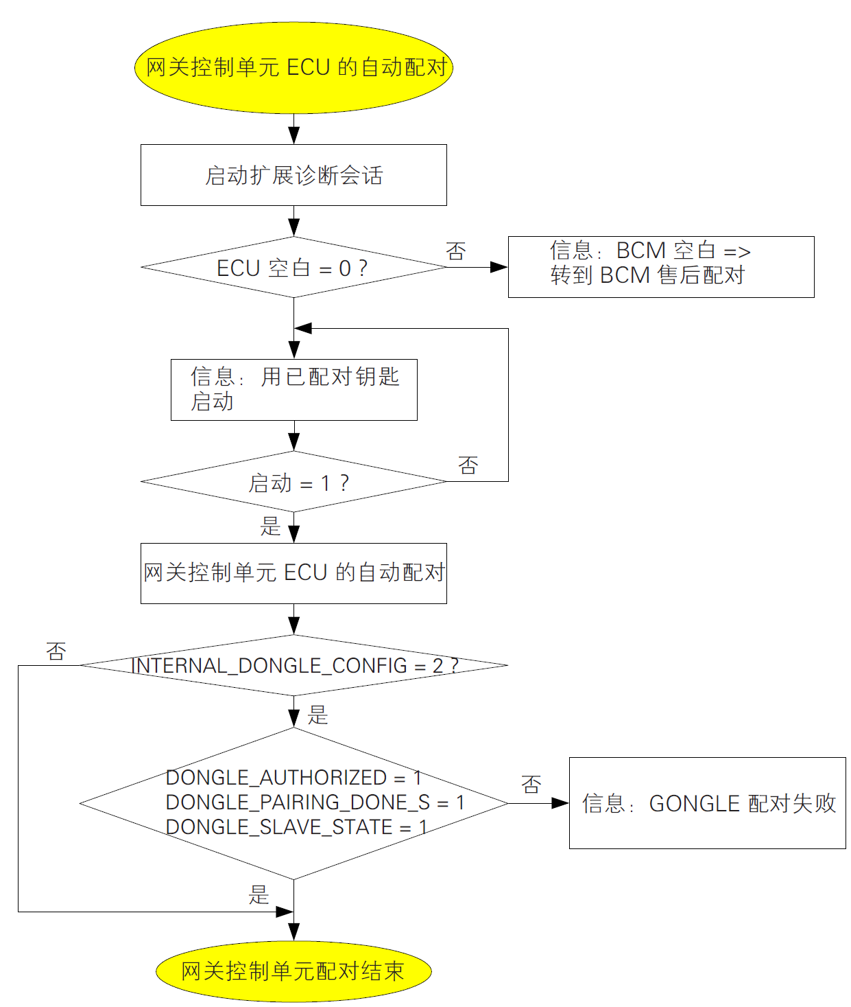 image-20220609141309667