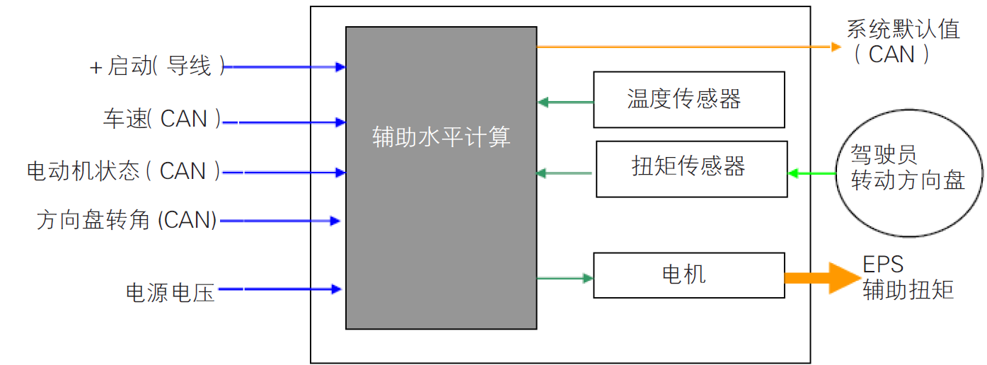 image-20220610110119646